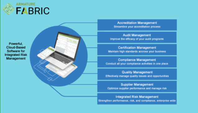 integrated risk management, certification management software, credentialing management software, accreditation